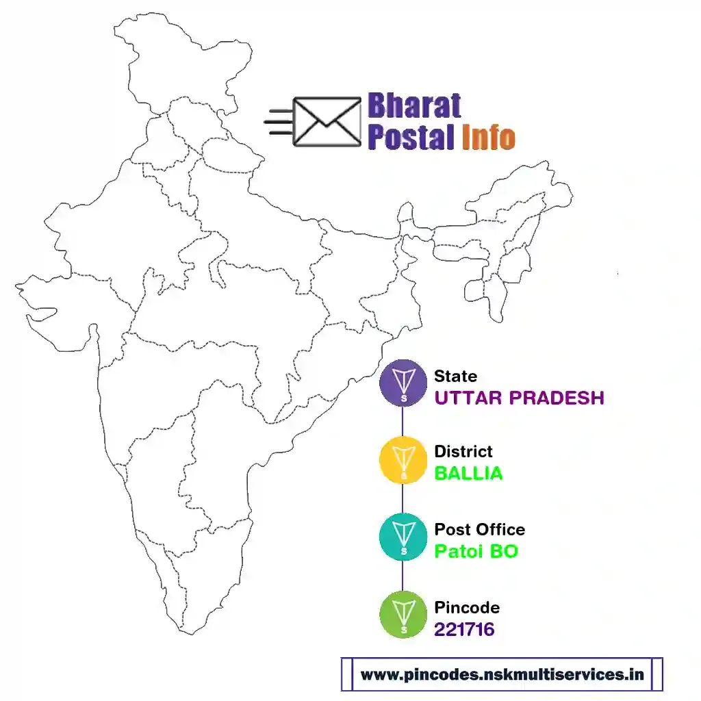 uttar pradesh-ballia-patoi bo-221716